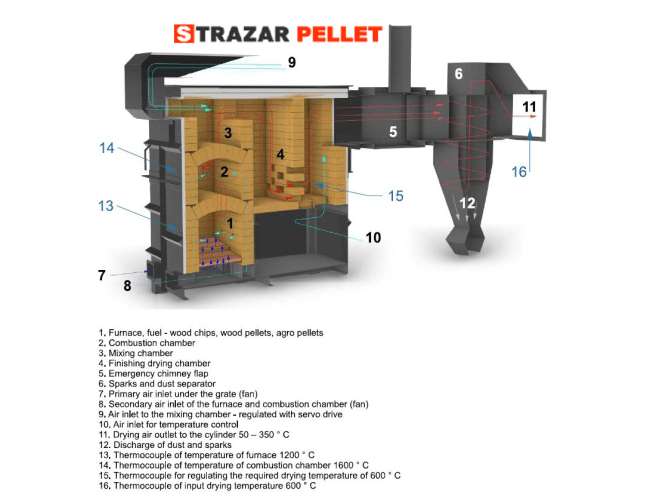 generator caldura spb descriere 904204275