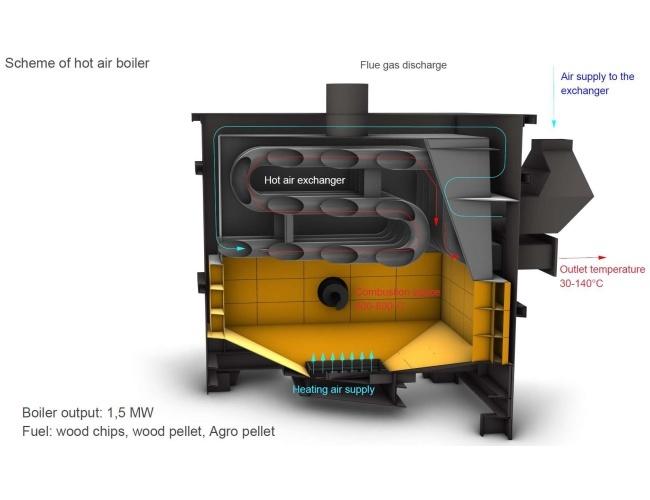 generator caldura strazar cereale 469264075